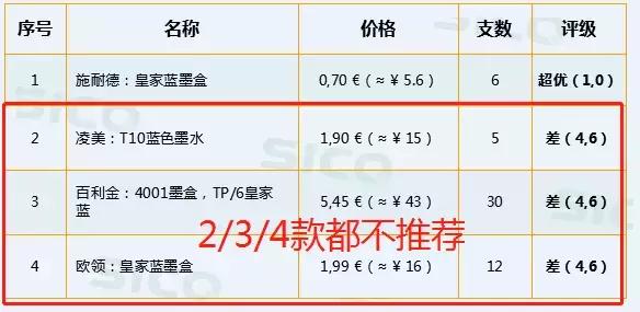 儿童水彩笔选哪款好,儿童水彩笔哪种好用