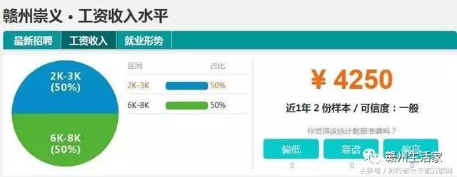 江西各地市赣州平均工资最低,赣州十八县工业园工资排名