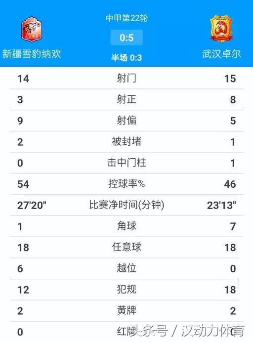 中甲金靴怎么样,中甲金靴跌下神坛