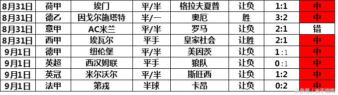 金手指南200002期胜负彩指数解读,胜负彩18111期交战记录