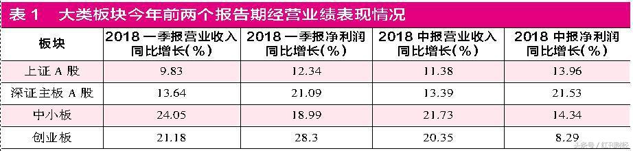 强经济周期概念股,强周期板块是哪些股票