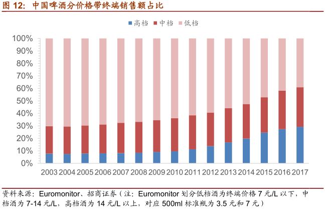 一文看懂乳业行业,一文读懂白酒行业