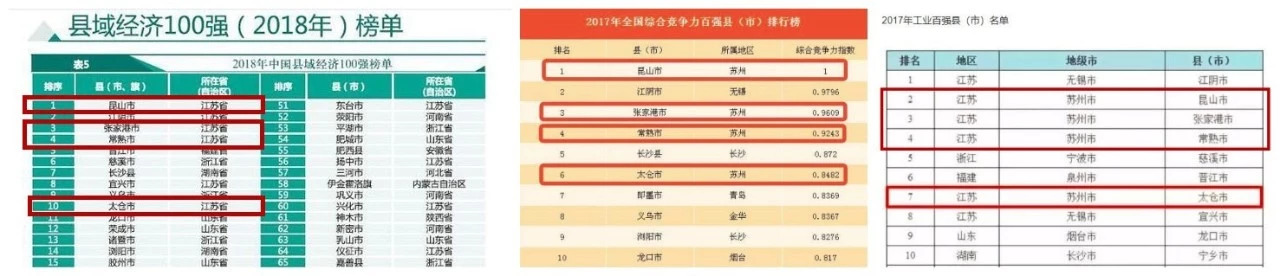 苏州城市经济结构,苏州城市经济排行