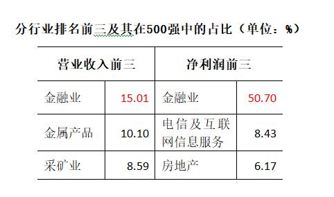 2018年冶金企业500强,安钢集团2017年盈利