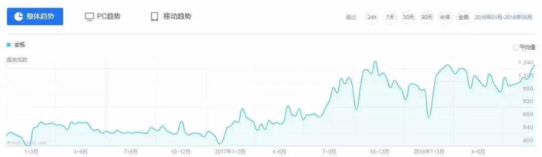 冷门化妆品创业,卖化妆品创业经历