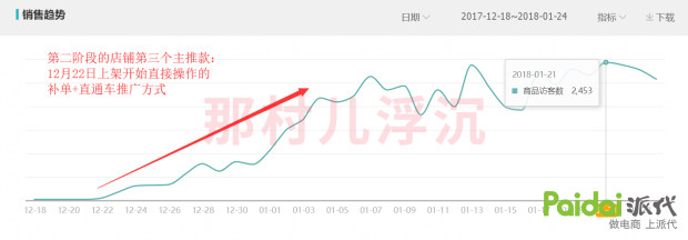 分析对手主要看什么数据,分析竞争对手要看哪些数据