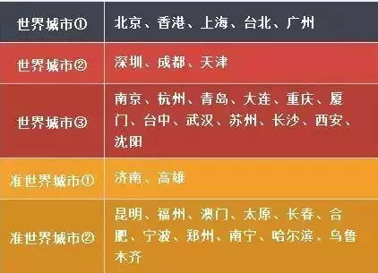 为青岛点赞,青岛是怎样的一座城