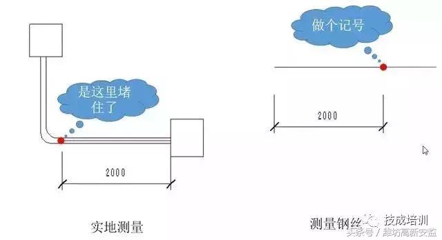 电工穿线管堵住了怎么解决？
