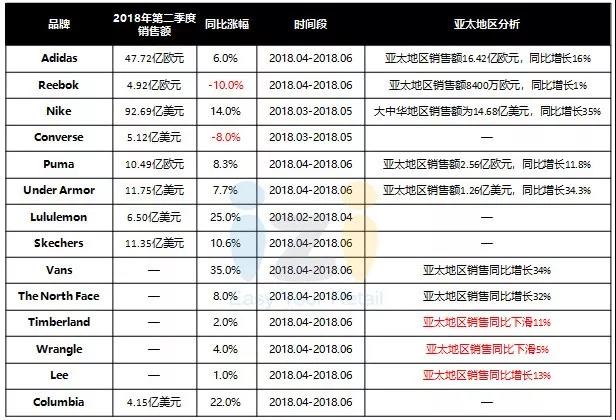 国际时尚品牌十大排名名单,2022时尚品牌销售排名