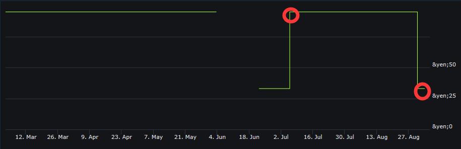 秋季特卖泰坦陨落2 (秋季特卖泰坦陨落2终极版)