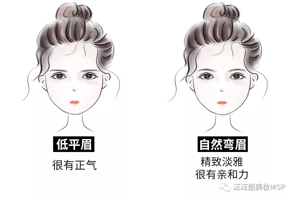 眉形决定命运图解,现在流行的眉毛是什么样的眉形