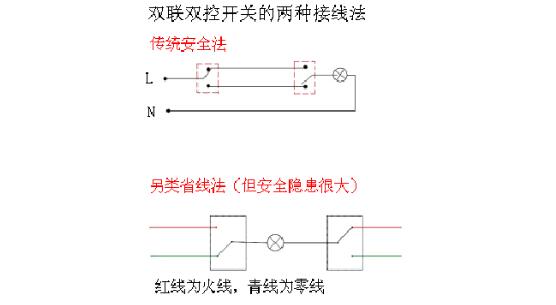 双联双控开关线路图几种接法,双联双控开关电路的三种接法