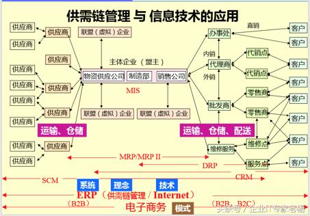 开源免费erp系统,10大顶级开源erp系统