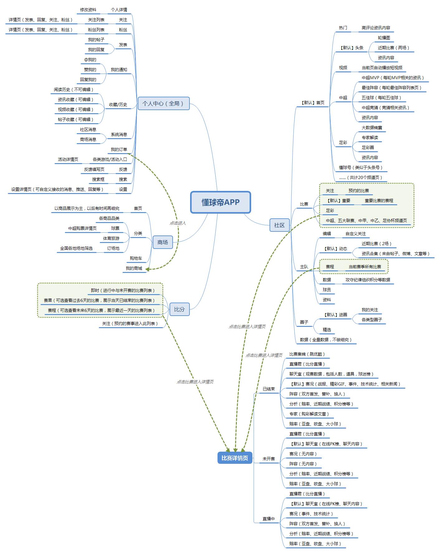 懂球帝小程序,懂球帝app小程序入口