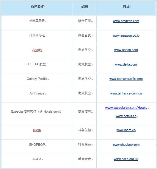 国内海淘攻略平台排行前十,国外海淘最好的方法