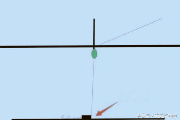 野钓小鱼闹窝最佳配方,野钓小鱼闹窝的三个妙招