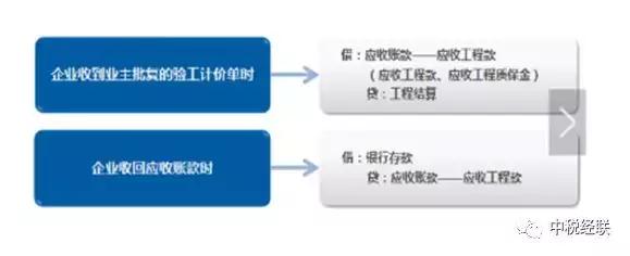 建筑行业财务分析最新,建筑财务知识100个讲解
