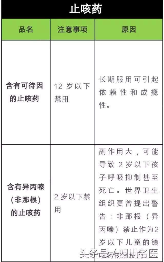 换季总是咳嗽怎么办,换季就咳嗽应该怎么治疗