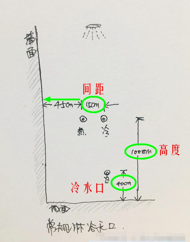 老电工毕生经验总结：55条水电装修位置口诀曝光！装修前建议收藏