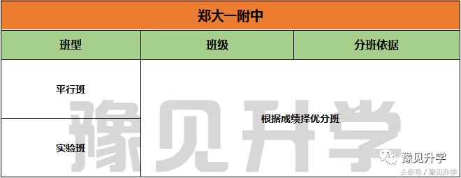 郑州大学第一附属中学,郑州大学附属中学最好的