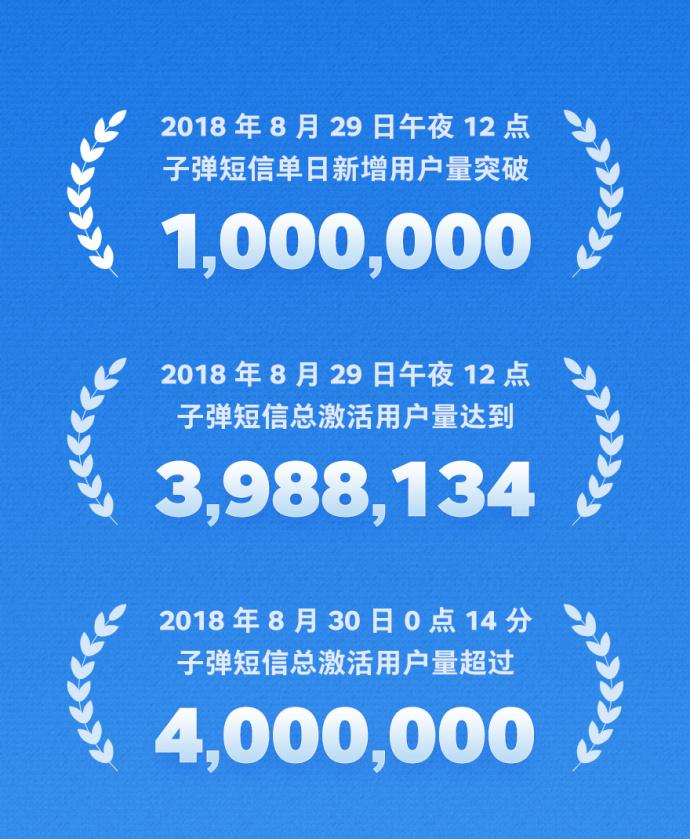 是昙花一现还是“革命”的开始？“*弹子**短信”到底能飞多久？