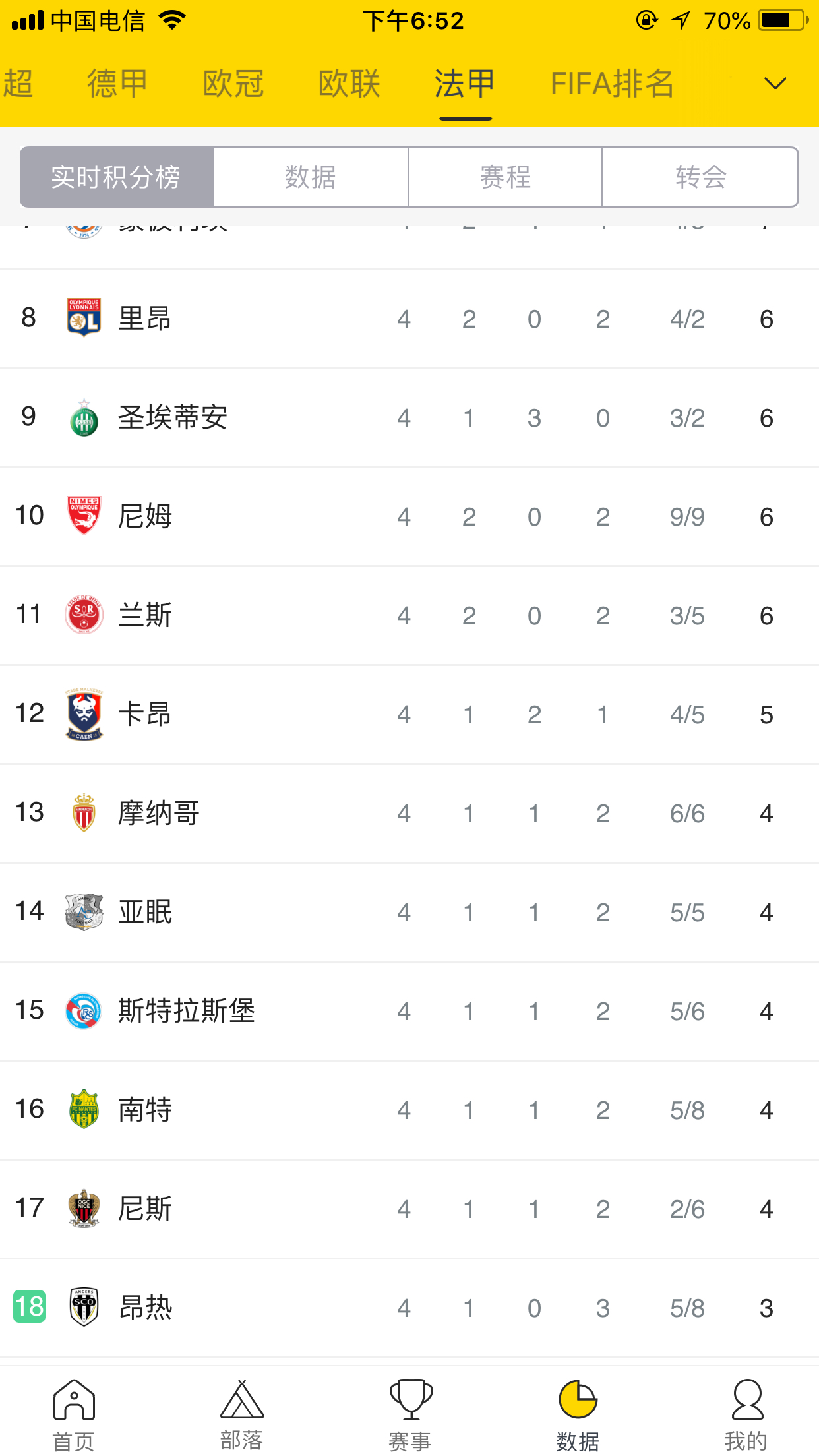 这支球队前年还是欧冠四强，逆袭班霸联赛争冠，现在彻底被掏空！