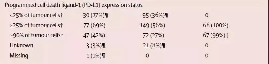 EGFR突变的肺癌到底能不能用免疫治疗？