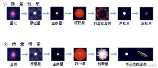 太阳之死黑洞归宿,太阳燃烧殆尽时会变成黑洞吗