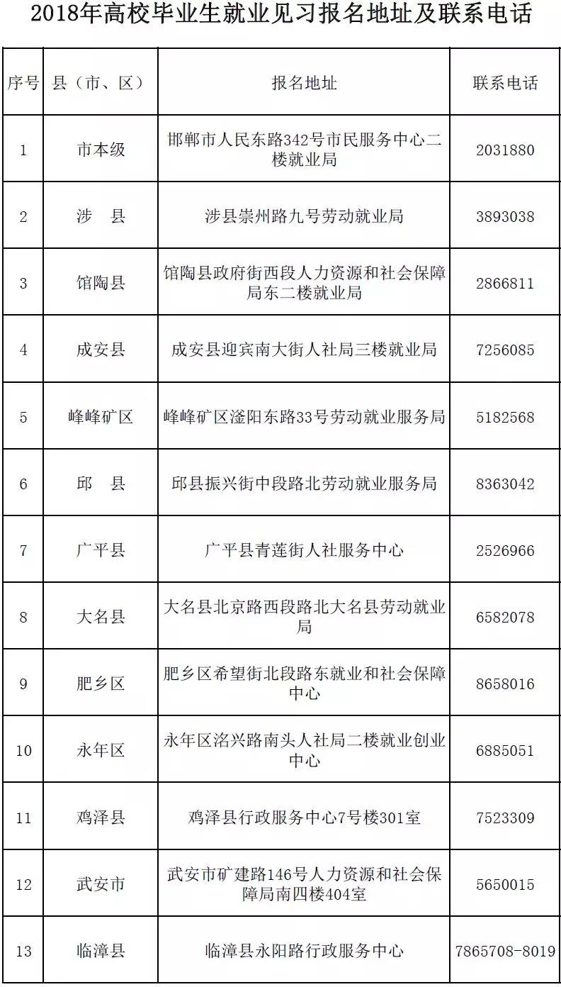 最新这19家市直事业单位招聘100人,别错过超4500个岗位招聘