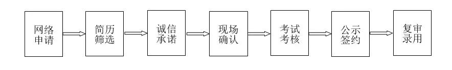最新这19家市直事业单位招聘100人,别错过超4500个岗位招聘