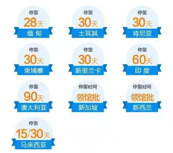 免签电子签落地签国家,全球免签落地签电子签国家