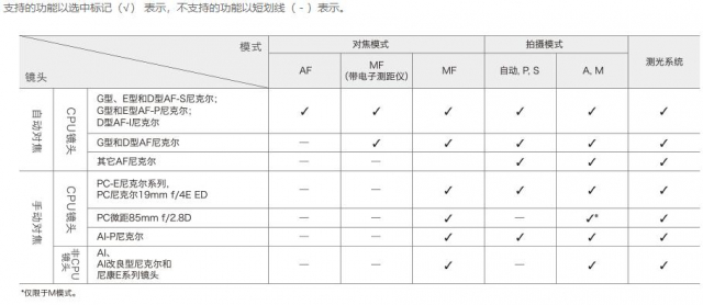尼康z7腾龙150-500镜头评测,尼康z7ii画质评测