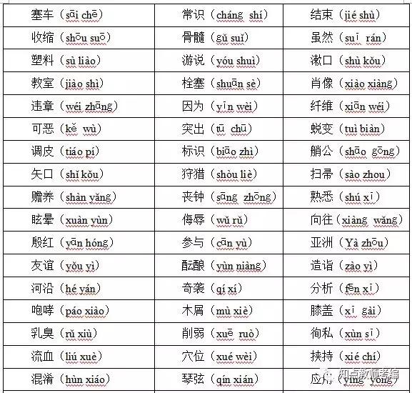 「普通话考试」普通话等级考试规则及练习材料