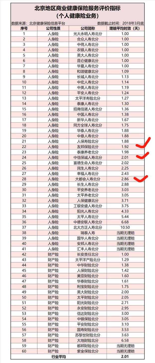大都会保险和友邦保险对比,友邦定期寿险排名前十名
