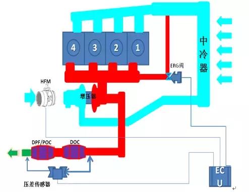 全柴490怠速都冒黑烟,国四柴油发动机怠速加油门冒黑烟