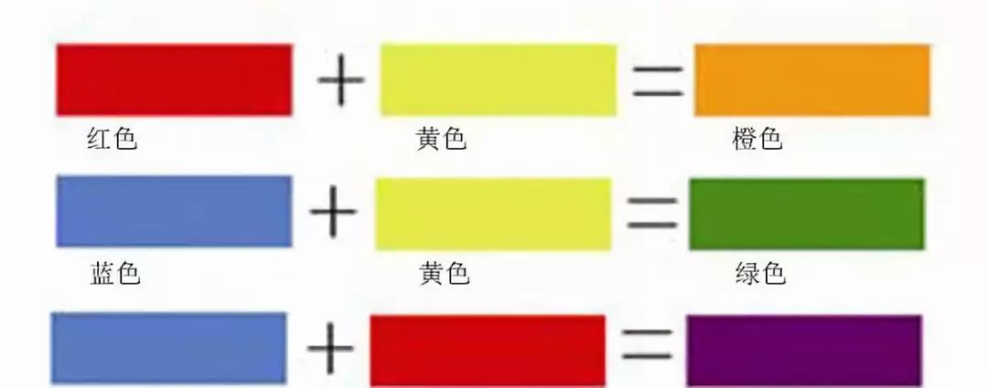 美术生色彩基础知识教材,美术生必知的基础知识
