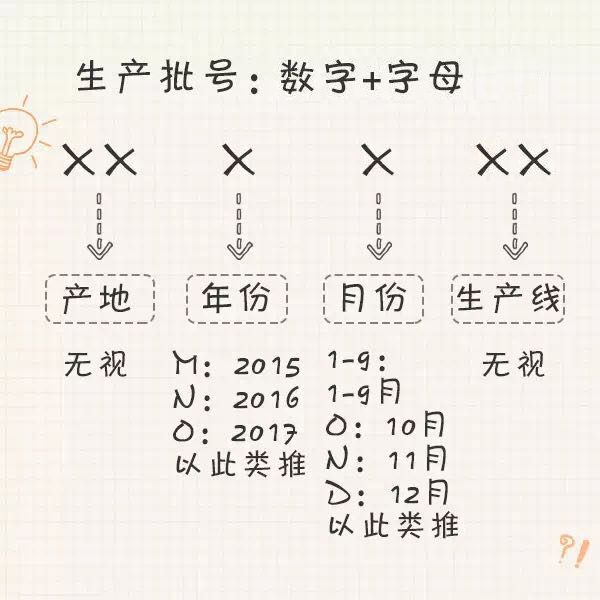 你每天用着过期的SK2、LAMER、兰蔻，居然也毫无察觉？