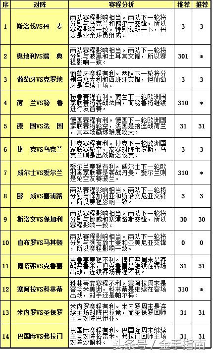 金手指14场胜负彩18168期预测,金手指南胜负彩19082分析