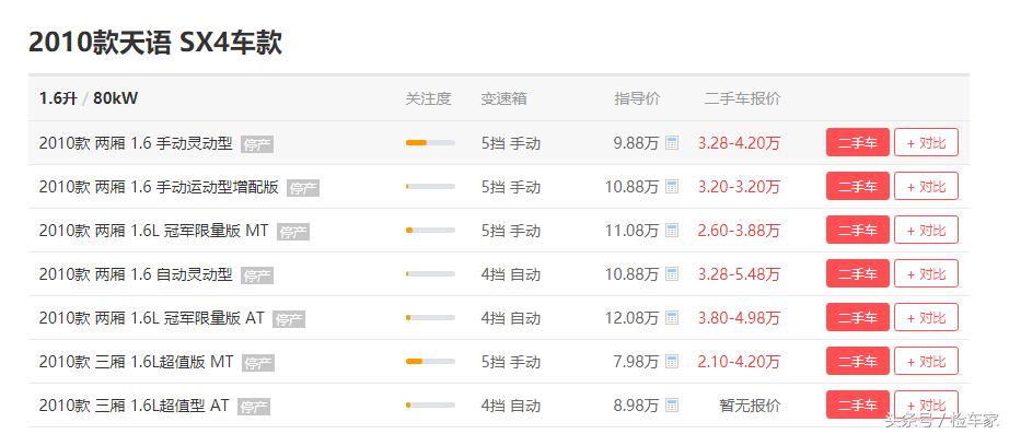 铃木退出中国市场时候股票多少钱,铃木天语sx4还出新款吗