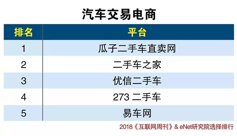 抖音电商分类为哪几种,2018电商市场份额排行