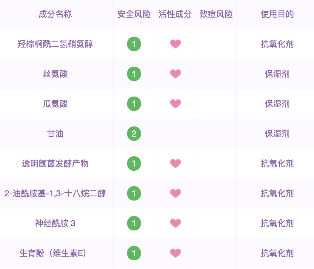 水乳国货回购率,20-25岁好用国货水乳推荐