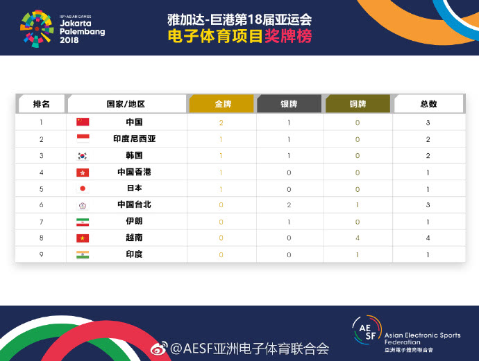 亚运会电子竞技冠军,亚运会电子竞技中国队冠军视频