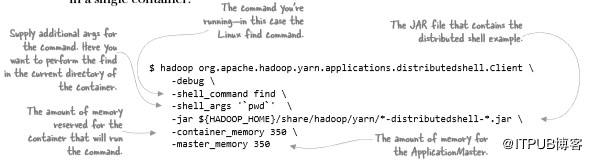 hadoopyarn原理,hadoop中yarn的主要功能
