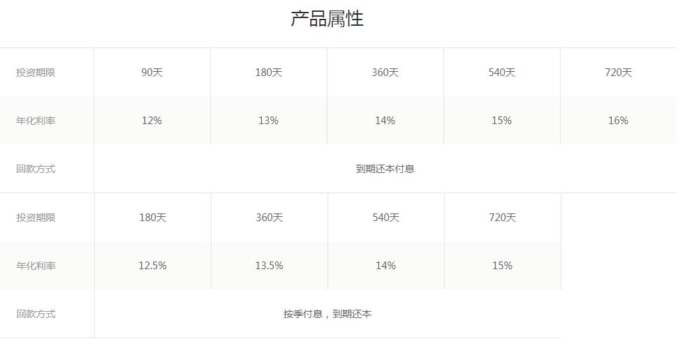 宜湃网延期兑付公告,宜湃网兑付危机背后经济参考