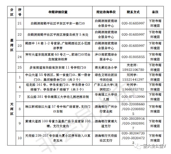 旧衣回收利国利民利环境,旧衣回收公益环保两不误