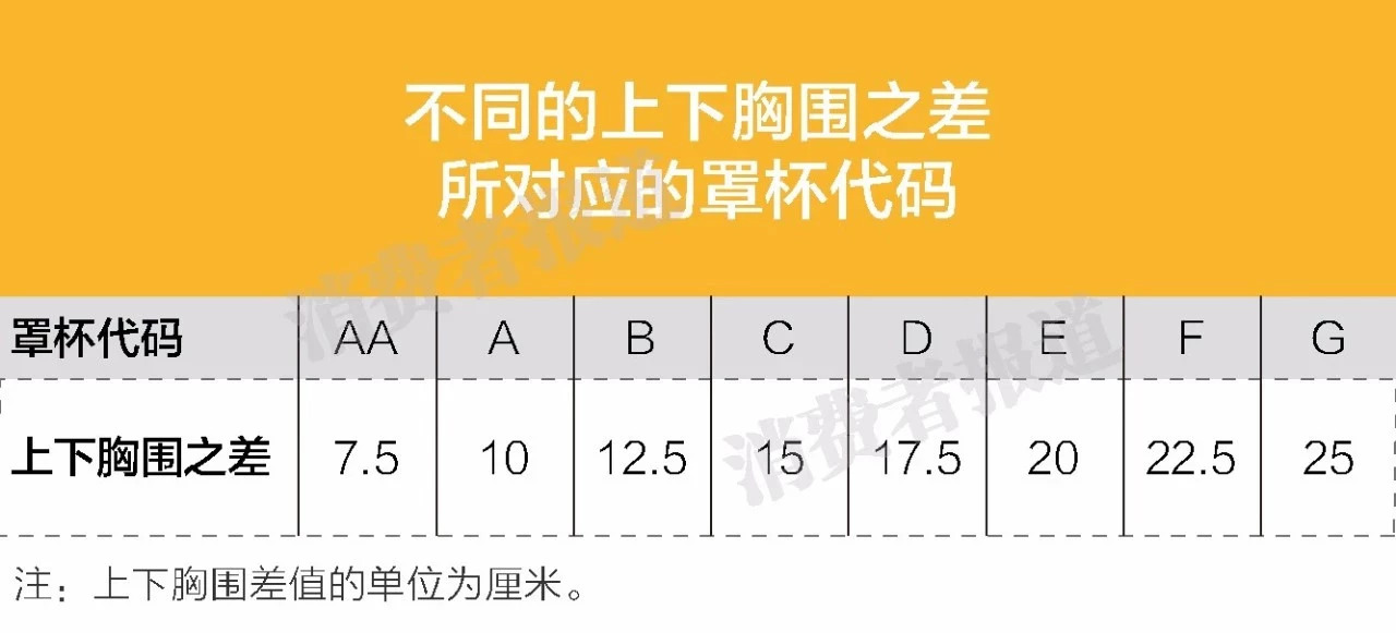 浪莎内衣95d无钢圈,文胸薄款热销第一名浪莎