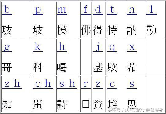幼升小声母韵母口诀,幼升小拼音声母韵母表