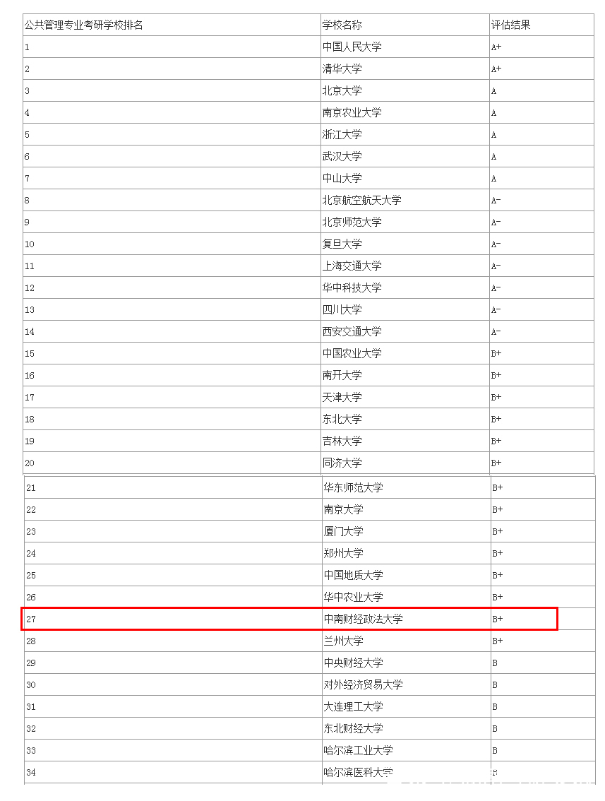 中南财经政法大学王牌学科,中南财经政法大学编导专业分数线