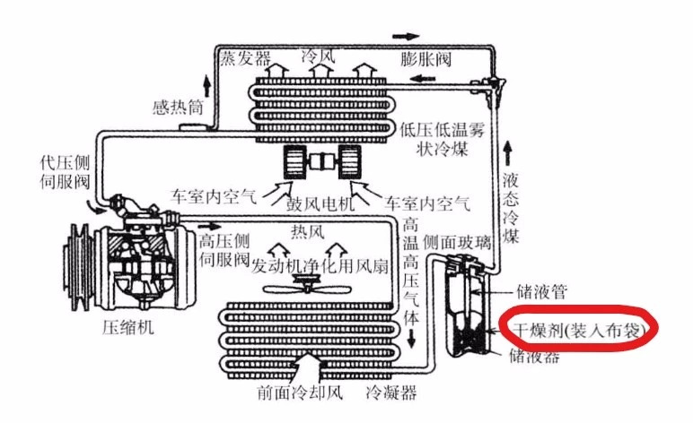 冷媒不足怎么回事,冷媒高低压差小是怎么回事