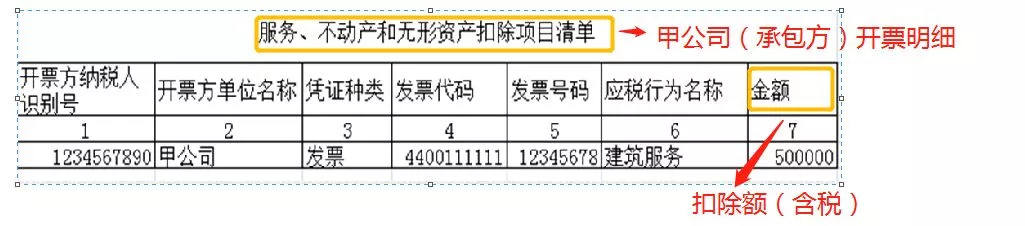 差额征税如何申报增值税,不懂税务申报流程